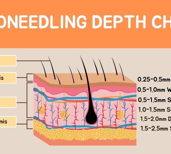 Microneedling Depth Chart